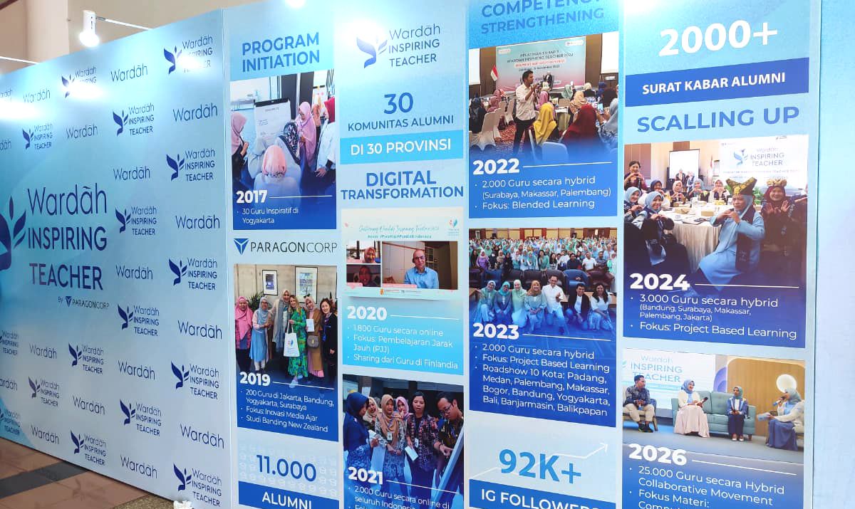 timeline-wardah-inspiring-teacher-2017-2026