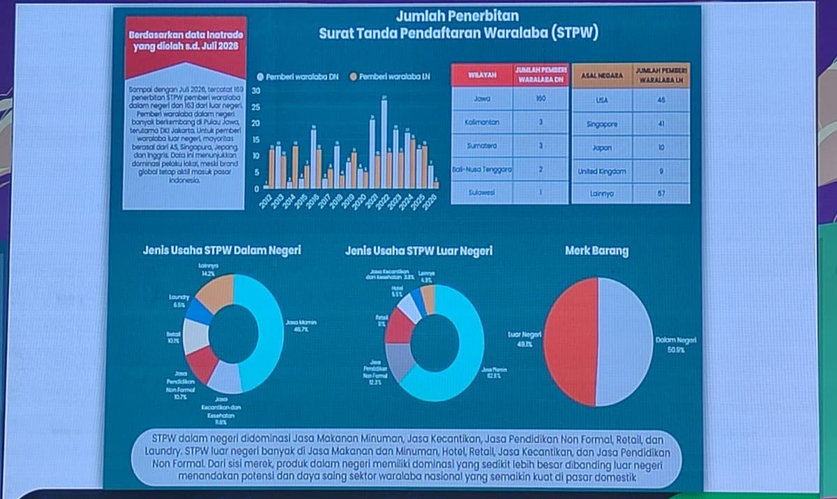 data-waralaba-lokal-169-stpw-ifra-business-expo-2026